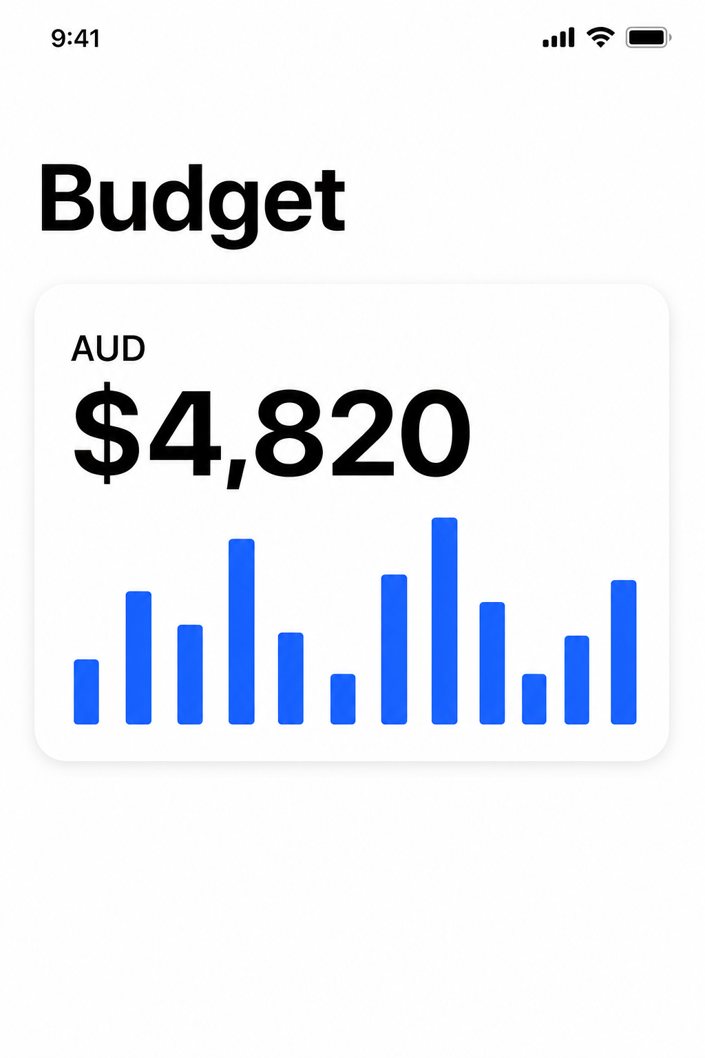 Écran budget
